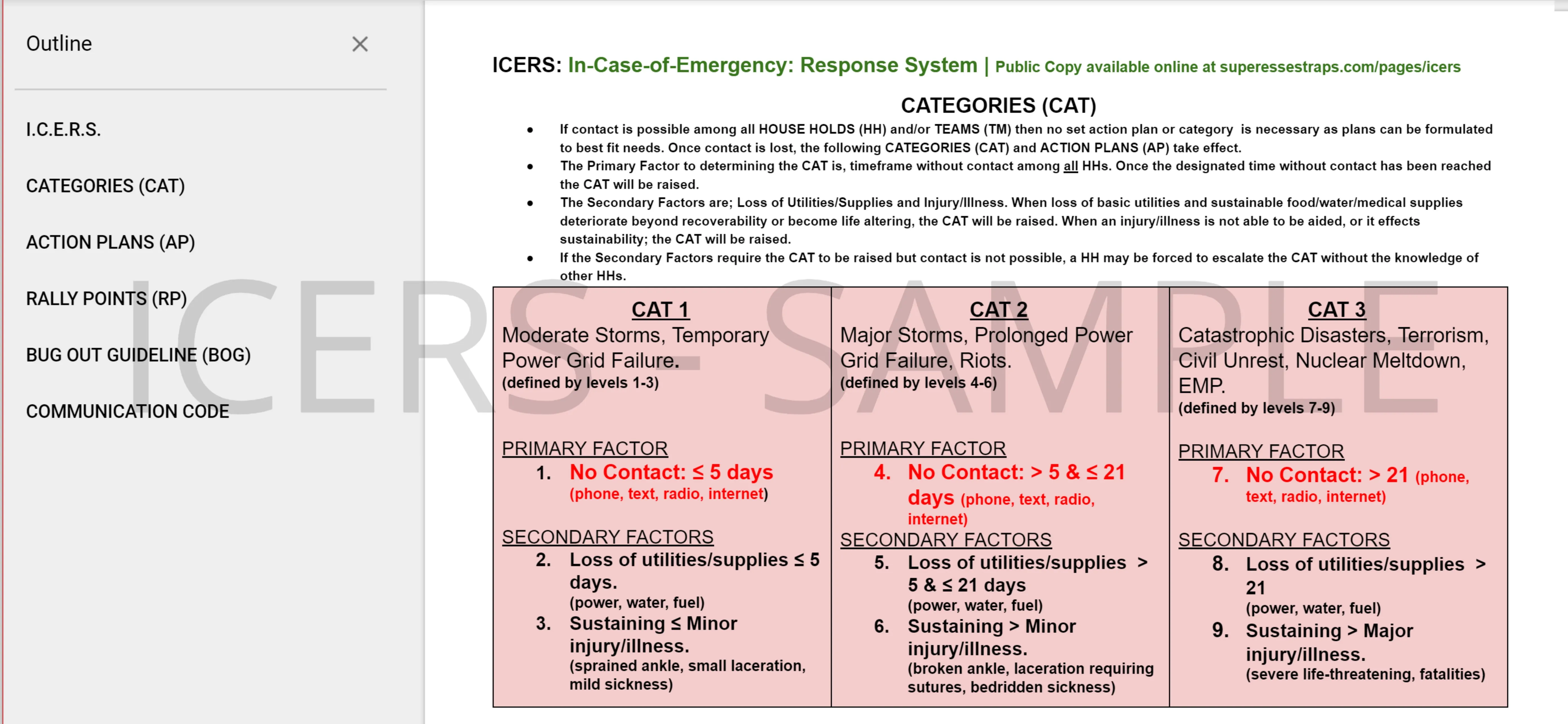 ICERS - In Case of Emergency Response System and Bugout Plan [Digital Folder]