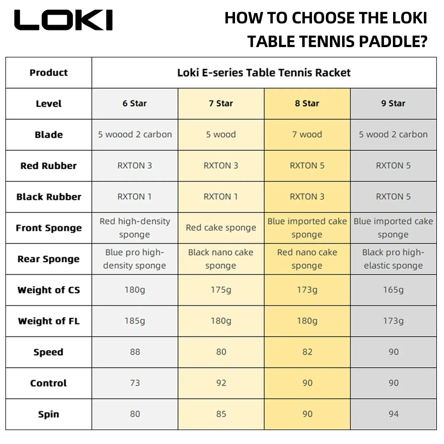 LOKI Arthur 9 Star Carbon Offensive Table Tennis Bat